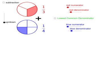 Fractions: Adding and Subtracting