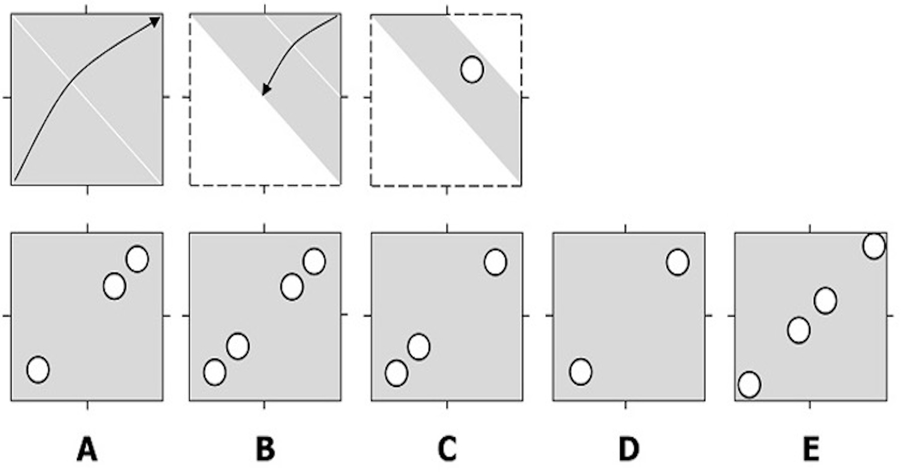 Spatial Reasoning One time class