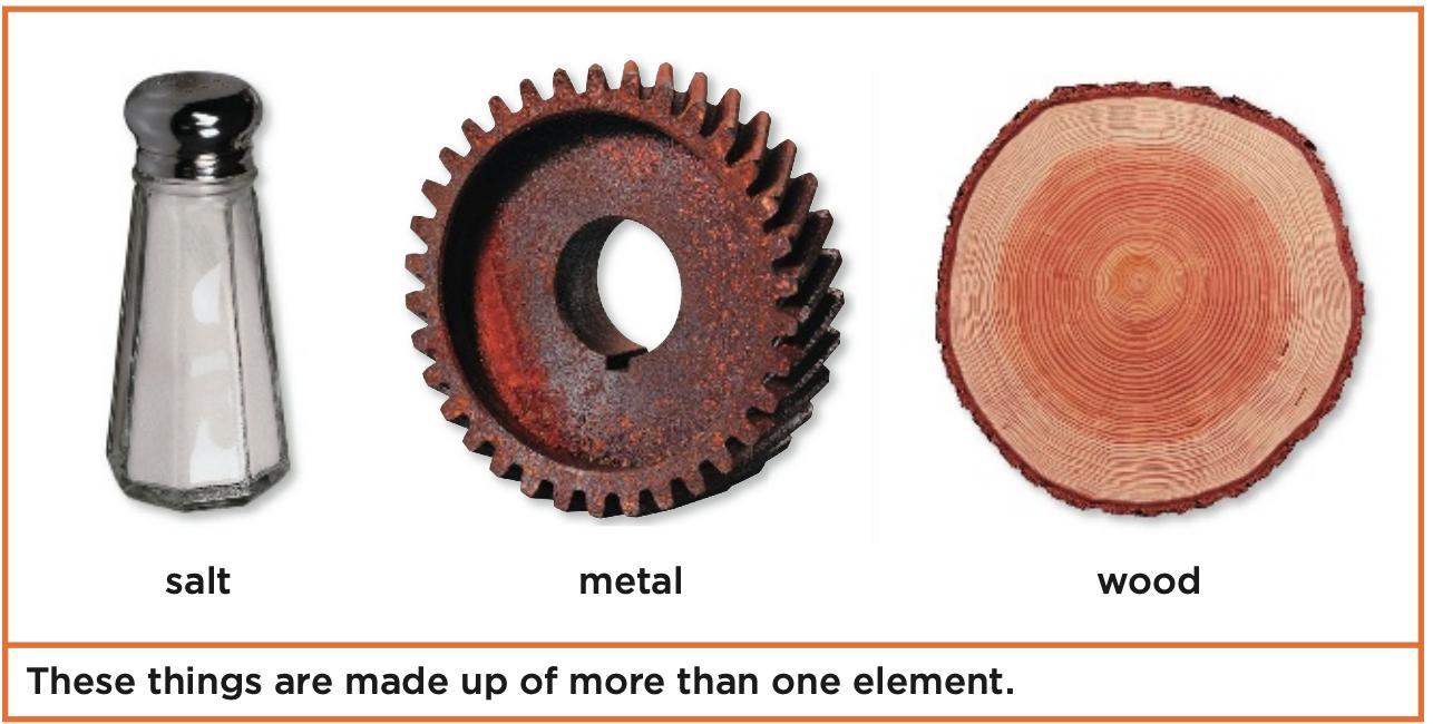 Physical Science – Basics of Matter